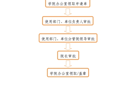 事業(yè)單位法人證、組織機構(gòu)代碼證、 法人身份證復(fù)印件、法人簽章、 法人私章使用流程