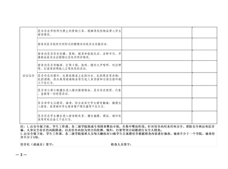 關(guān)于做好學(xué)生宿舍安全內(nèi)務(wù)專項整治月宿舍安全排查工作的通知