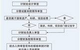 武威職業(yè)學院經費報銷流程