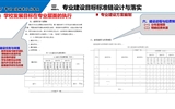 以專業(yè)為載體，提升人才培養(yǎng)質量——專業(yè)診改實務