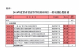 轉(zhuǎn)發(fā)甘肅省財政廳 甘肅省教育廳關(guān)于下達(dá)2018年度甘肅省高等學(xué)?？蒲许?xiàng)目經(jīng)費(fèi)的通知