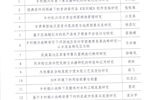 武威職業(yè)學(xué)院2022年甘肅省高等學(xué)?？蒲许?xiàng)目（創(chuàng)新基金）評(píng)審結(jié)果公示