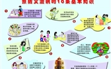 艾滋病預(yù)防知識