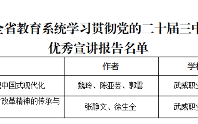 喜報(bào)！我院三件作品獲全省教育系統(tǒng)學(xué)習(xí)貫徹黨的二十屆三中全會(huì)、全國(guó)教育大會(huì)精神優(yōu)秀宣講作品