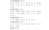 關(guān)于2022年度武威職業(yè)學(xué)院優(yōu)秀共青團(tuán)員、優(yōu)秀學(xué)生團(tuán)干部、優(yōu)秀共青團(tuán)干部、五四紅旗團(tuán)委（團(tuán)支部）擬通報(bào)表?yè)P(yáng)對(duì)象的公示