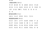 關(guān)于武威職業(yè)學(xué)院2023年度優(yōu)秀共青團員、優(yōu)秀學(xué)生團干部、優(yōu)秀共青團干部、五四紅旗團委（團支部）擬通報表揚對象的公示
