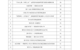 關(guān)于學(xué)校第四屆“挑戰(zhàn)杯”大學(xué)生課外學(xué)術(shù)科技作品競(jìng)賽終審答辯成績的公示