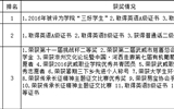 關于現(xiàn)代農(nóng)業(yè)技術系2017年甘肅省“三好學生”評選擬推薦人選的公示