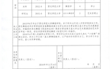 關于推薦王春棉等18名同志評審（認定）講師專業(yè)技術職務任職資格的公示
