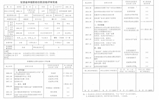 關于推薦何毅等10名同志評審（轉換）副教授專業(yè)技術職務任職資格的公示