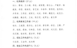 關于對2019年度優(yōu)秀教師、優(yōu)秀教育工作者和招生就業(yè)先進個人的公示